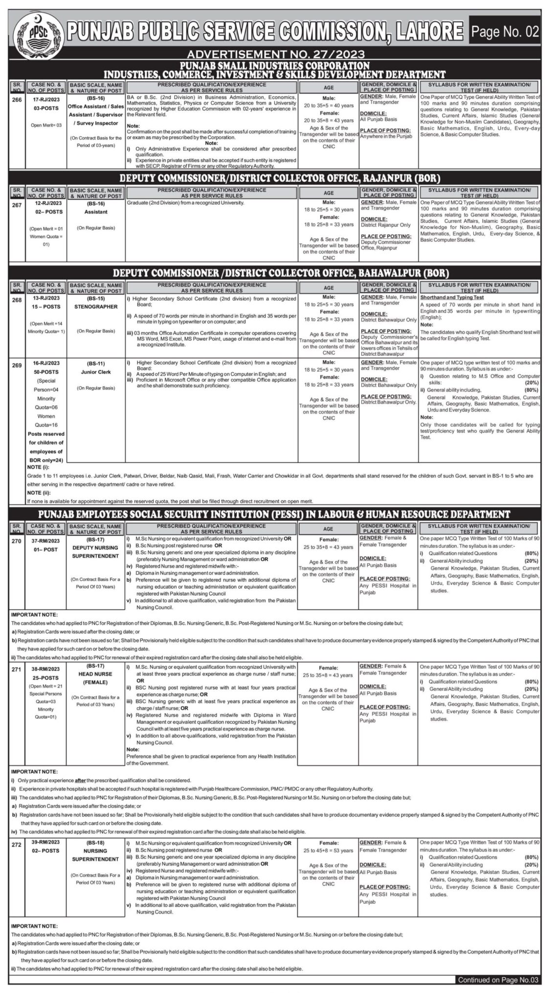 PPSC NEW JOBS 2023