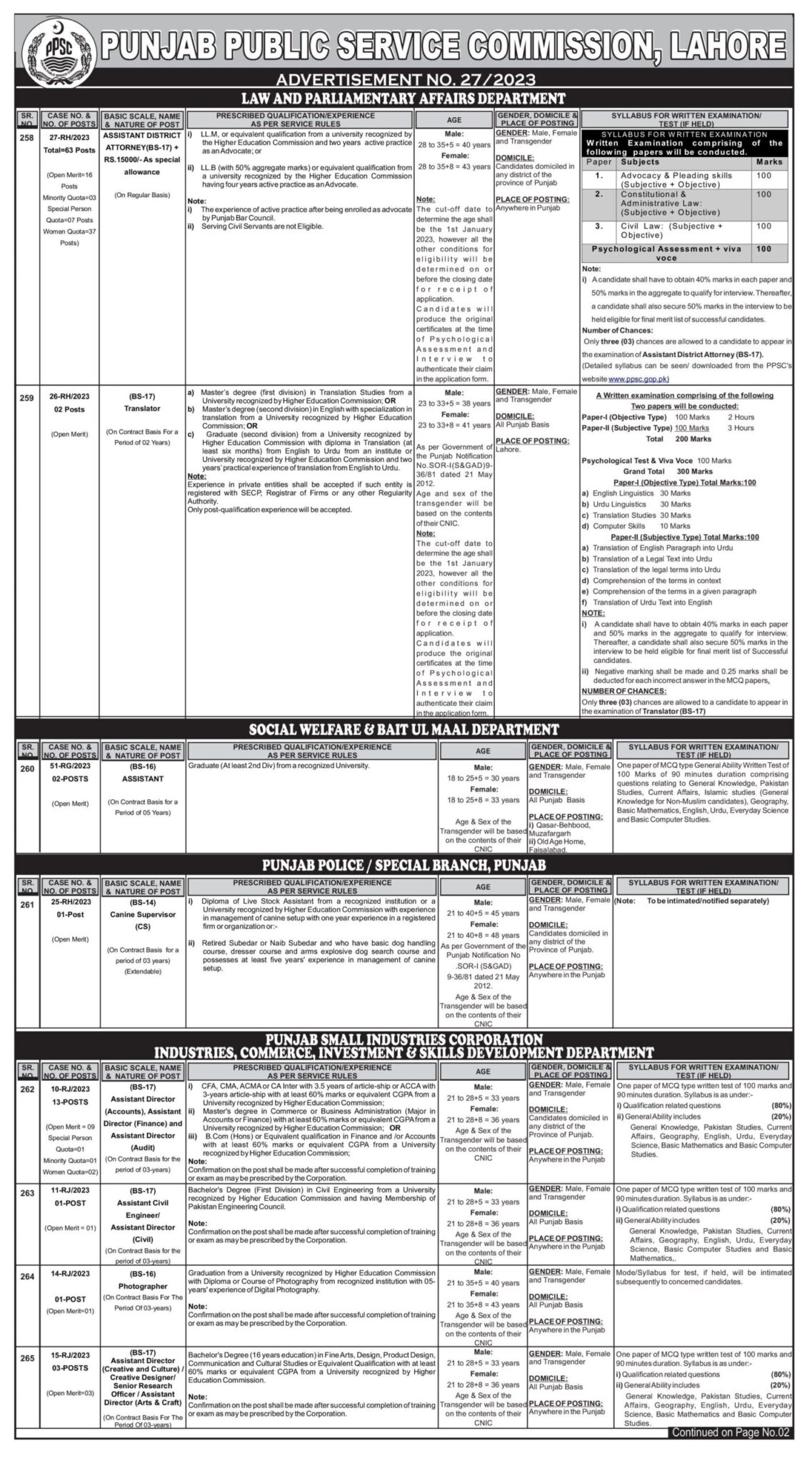 PPSC NEW JOBS 2023